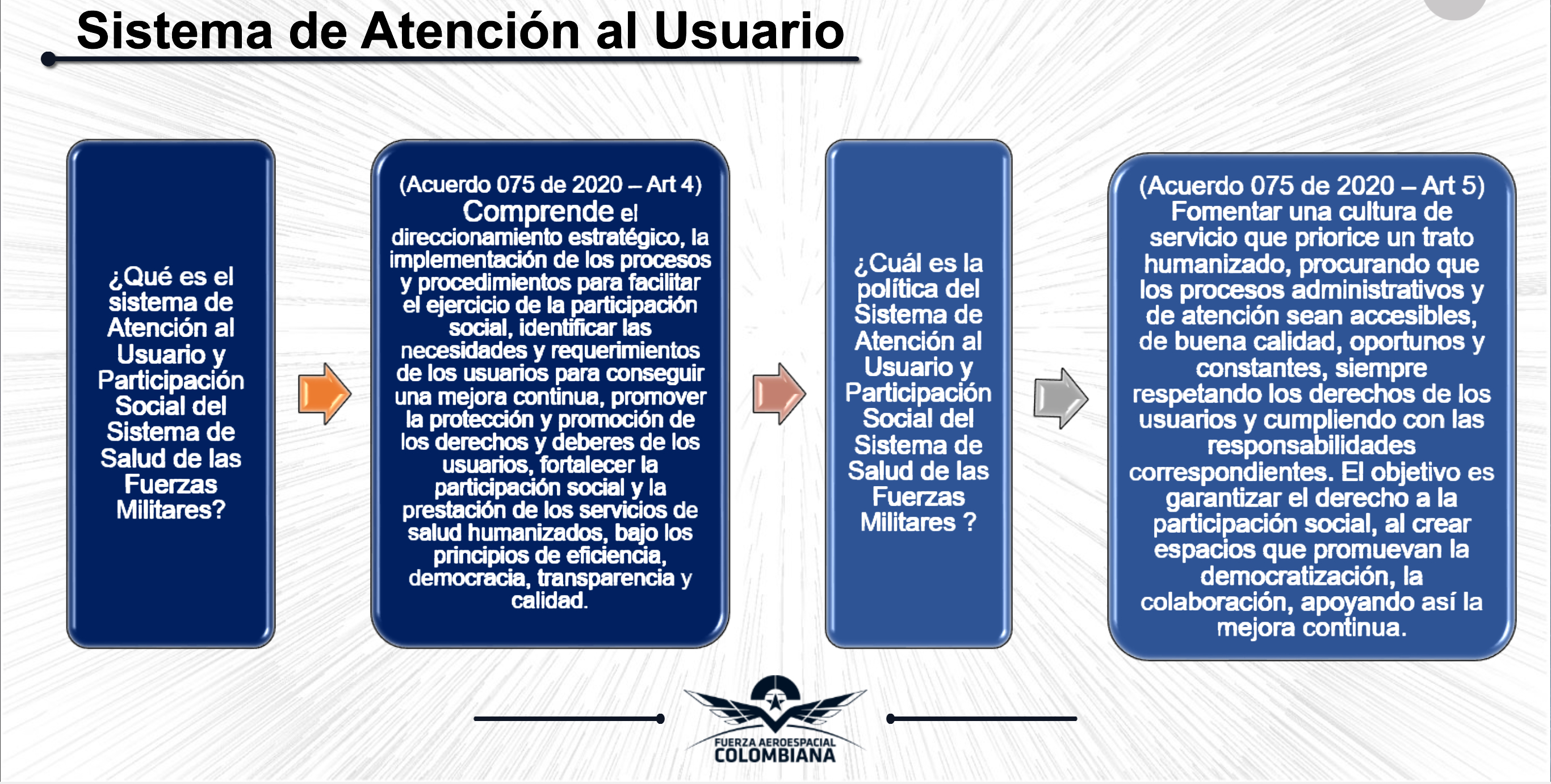 Atención al usuario