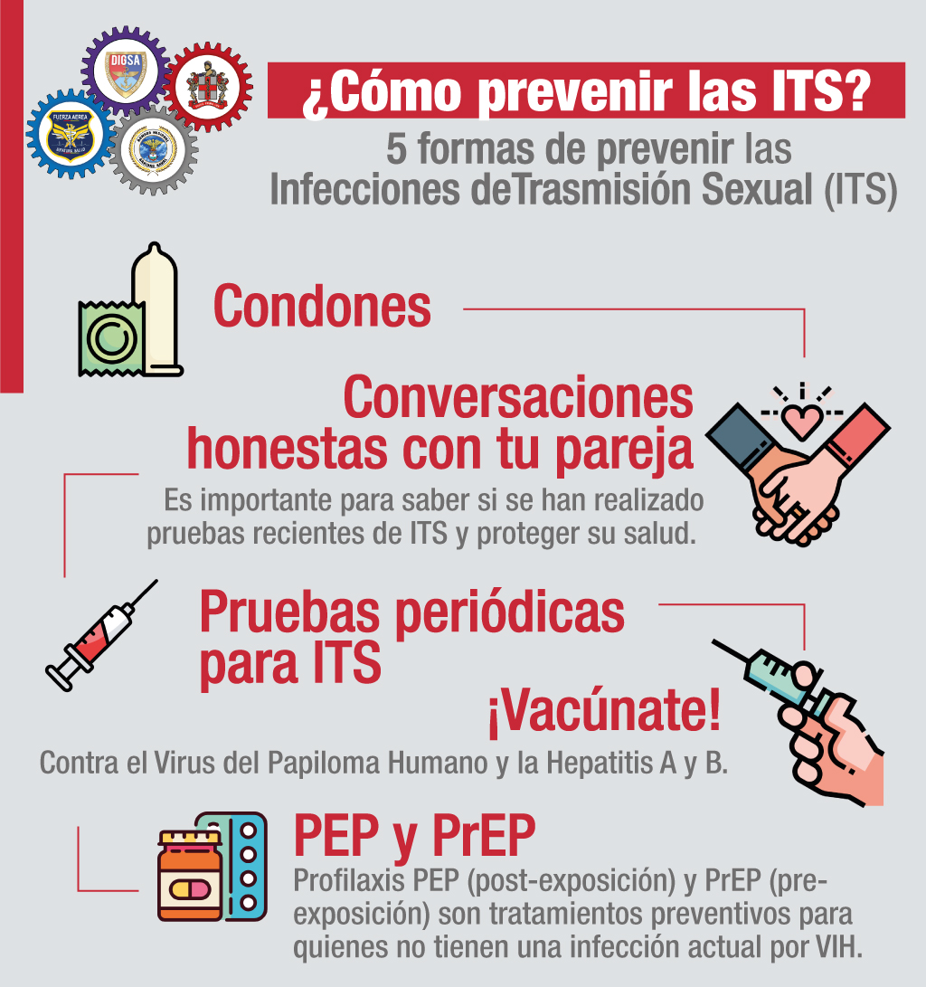 Hablemos de estigmas y discriminación Sanidad Fuerzas Militares